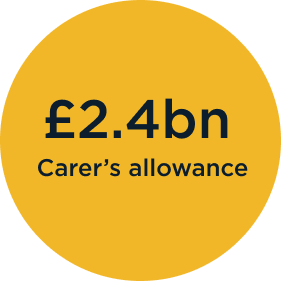 Lantern £2.4bn Carer's Allowance