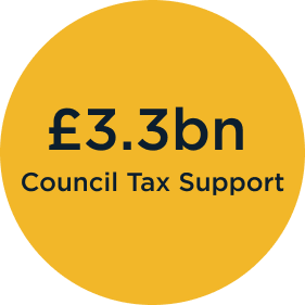 Lantern £3.3bn Council Tax Support