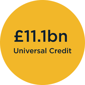 Lantern £11.1bn Universal Credit